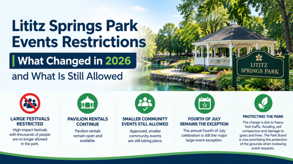 Lititz Springs Park Events Restrictions | What Changed in 2026 and What Is Still Allowed