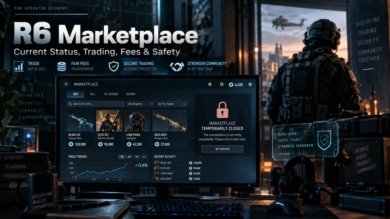 R6 Marketplace in 2026 | Current Status, How Trading Works, Fees and Safety