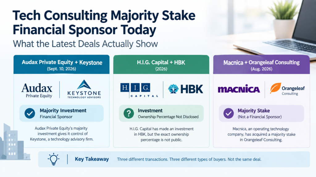 Tech Consulting Majority Stake Financial Sponsor Today