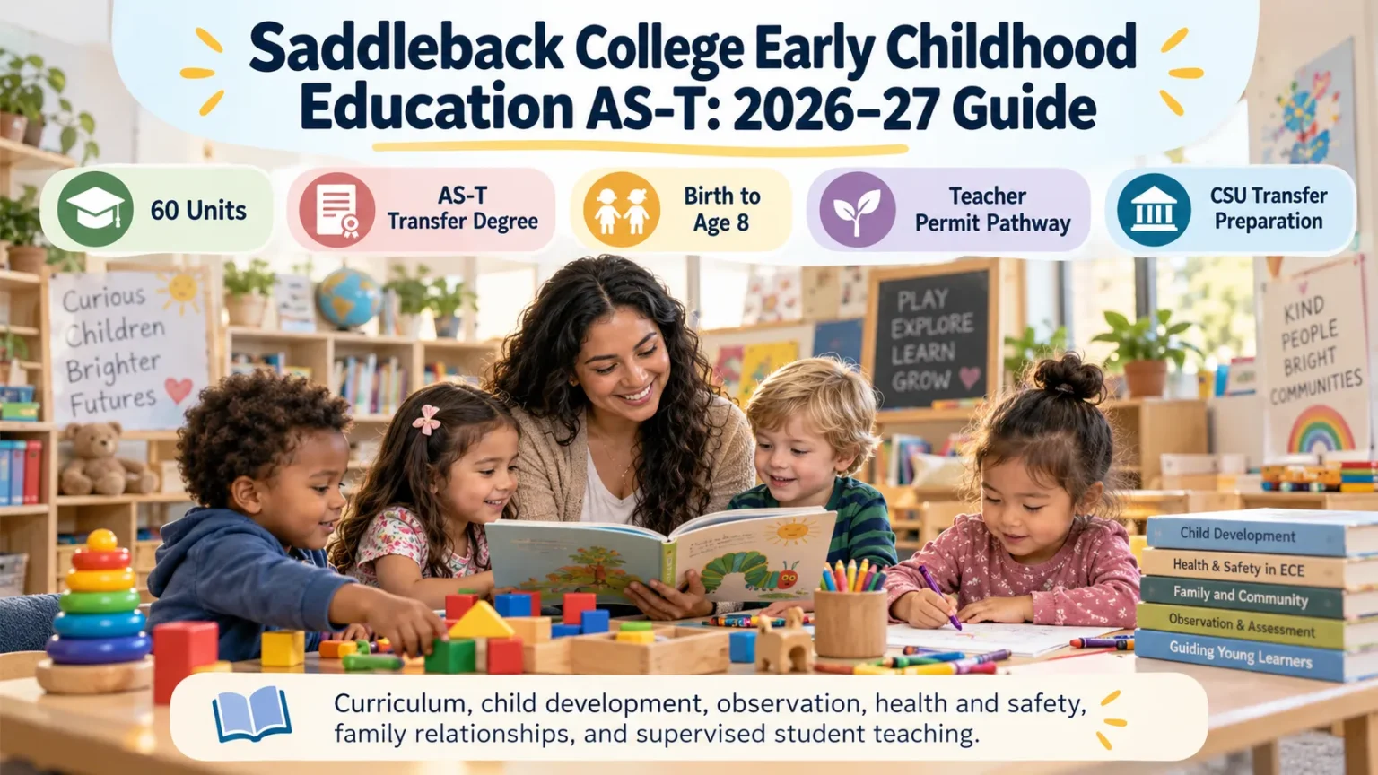 Saddleback College Early Childhood Education AS-T: 2026–27 Guide Saddleback College Early Childhood Education AS-T