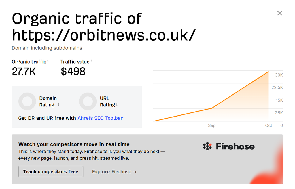 OrbitNews.co.uk Ahrefs Traffic Stats